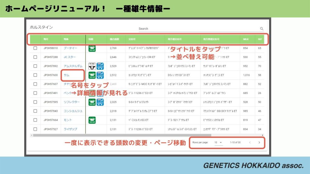 ジェネティクス北海道 種雄牛情報