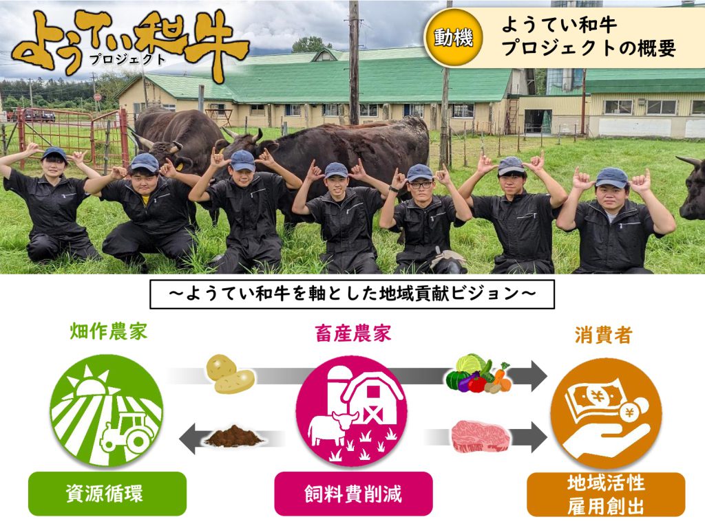 ジェネティクス北海道 北海道倶知安農業高校 和牛甲子園 ようてい和牛プロジェクト